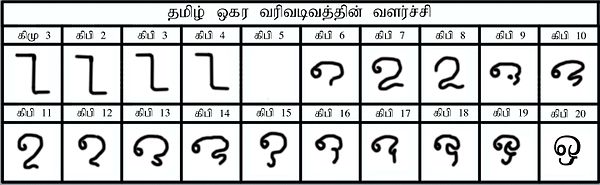 Development Tamil Letter Okaram.jpg