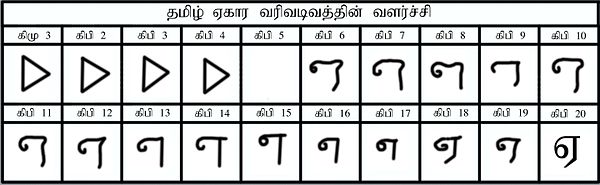 Development Tamil Letter EEkaaram.jpg