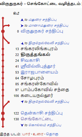 விருதுநகர் – செங்கோட்டை வழித்தடம்.png