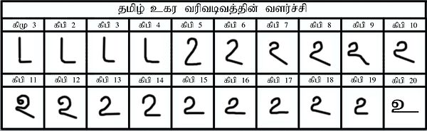 Development Tamil Letter Ukaram.jpg