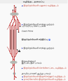 மதுரை -திருநெல்வேலி-மதுரை வழித்தடம்