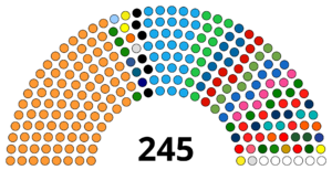 Rajya Sabha Updated July 2022.svg.png