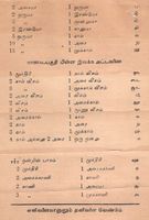 Tamil Numerals 2.jpg