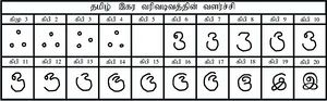 Development Tamil Letter Ikaram.jpg