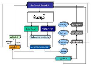 Theoretical linguistics.jpg