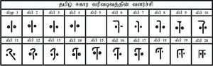 Development Tamil Letter IIkaaram.jpg