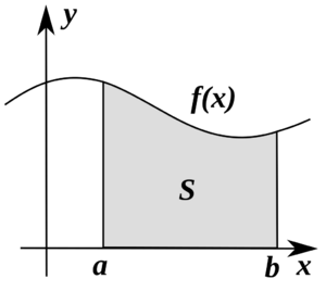 Integral as region under curve.svg.png