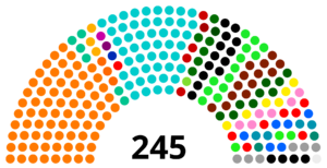 Rajya Sabha