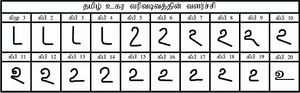 Development Tamil Letter Ukaram.jpg