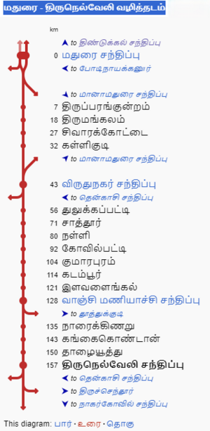 மதுரை - திருநெல்வேலி வழித்தடம்.png