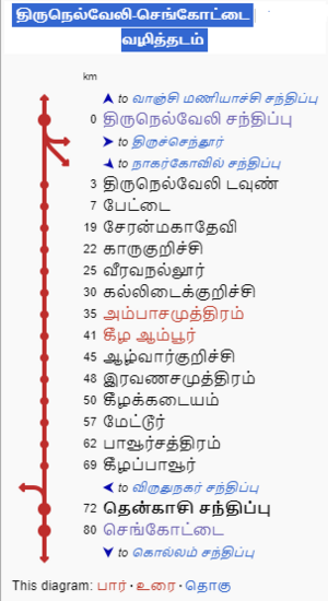 Tirunelveli–Sengottai.png