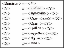 ProductionsForThalai1.png