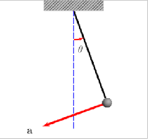 Oscillating pendulum.gif