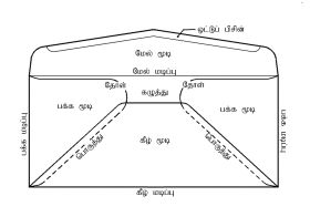 படிமம்:Envelope-parts.jpg