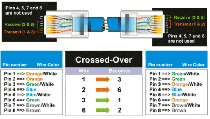 Cross Over Cable.gif
