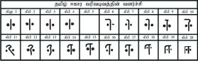 படிமம்:Development Tamil Letter IIkaaram.jpg