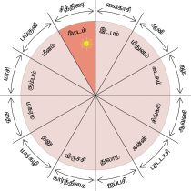 Month siththirai.jpg