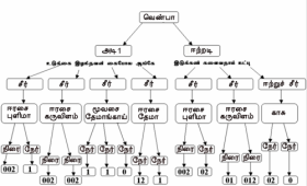 படிமம்:ParseTreeForKural1.png