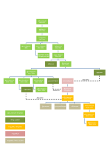 படிமம்:Chola Chart.PNG