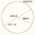 17:18, 7 பெப்பிரவரி 2025 இலிருந்த பதிப்புக்கான சிறு தோற்றம்