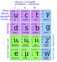 படிமம்:Lepton.png